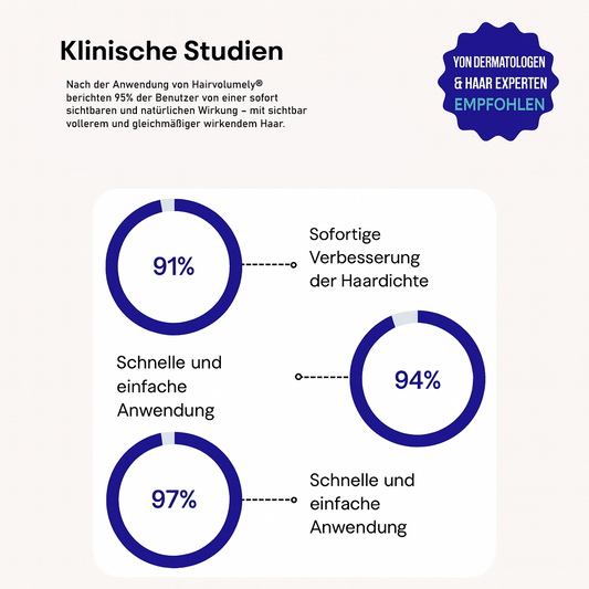 Hairvolumely® Ansatzpuder